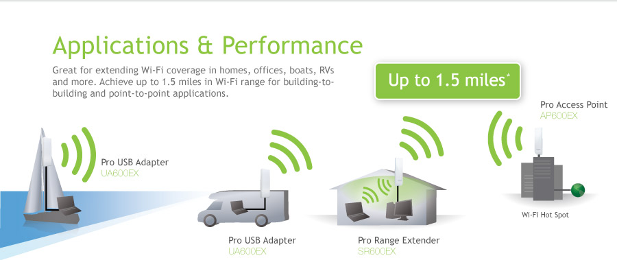 proseries