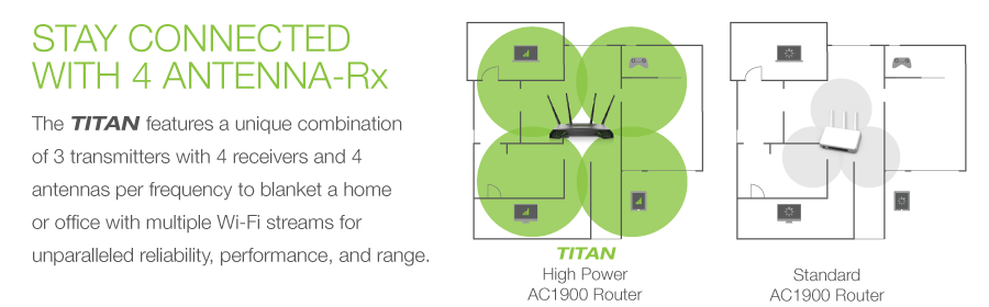 Stay Connected with 4 Antenna-Rx Technology