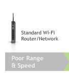 Standard Wi-Fi Router/Network