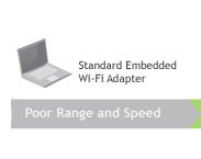 Standard Embedded Wi-Fi Adapter
