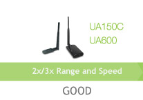 UA150C/UA600