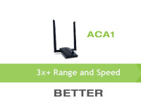 ACA1