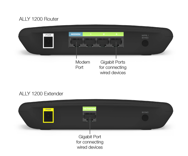 ALLY12B Features