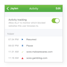 Activity Reports