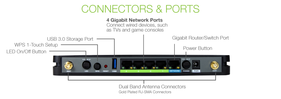 Connectors & Ports