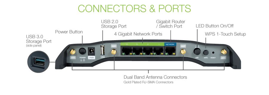 Connectors & Ports