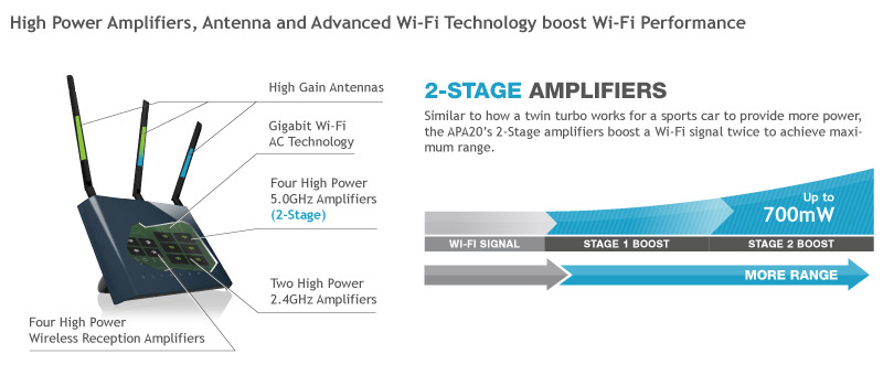 2-Stage Amplifiers