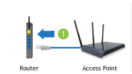 Simply Plug and Play Setup