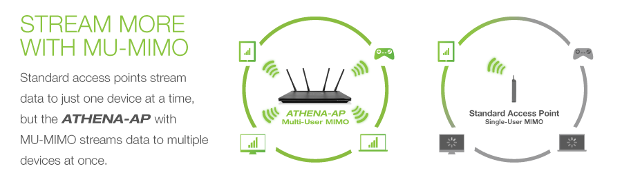 Stream More with MU-MIMO