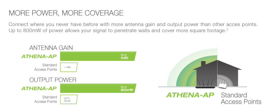 More Power, More Coverage