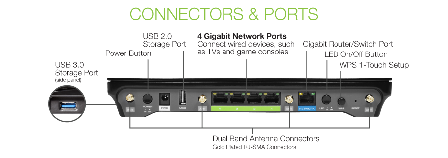 Connectors & Ports