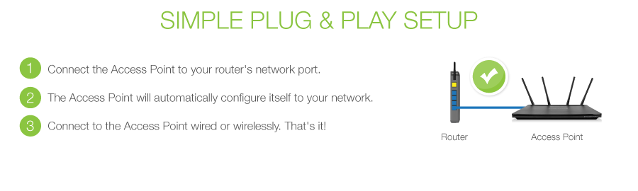 Simple Plug & Play Setup