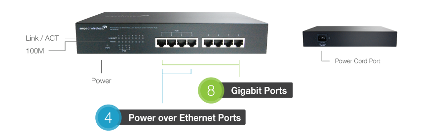 Ports & Indicators