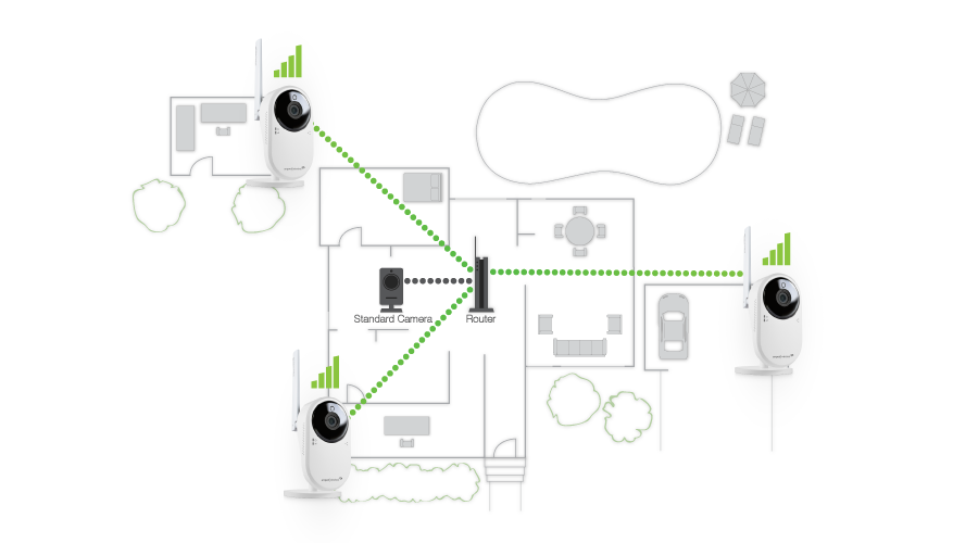 Wi-Fi Camera Range
