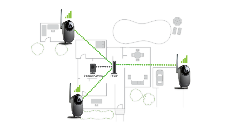 Wi-Fi Camera Range Wi-Fi Camera Range