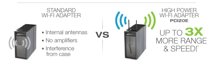 Wireless Range