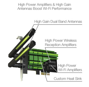 Amped Technology