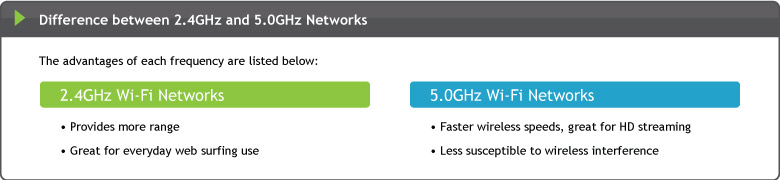 Difference between 2.4GHz and 5.0GHz Networks