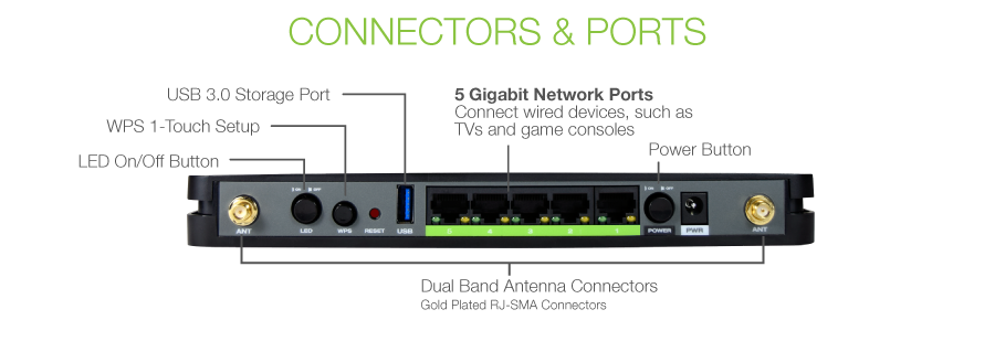 Connectors & Ports