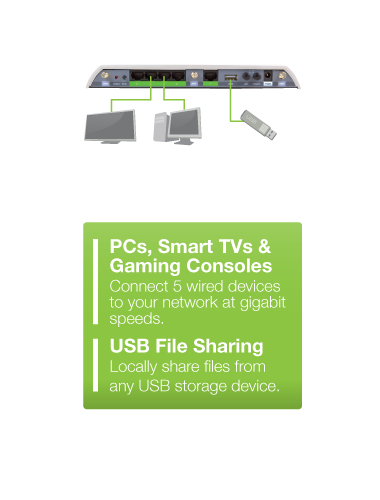 Wired Devices