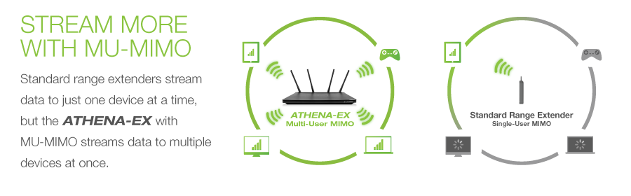 Stream More with MU-MIMO