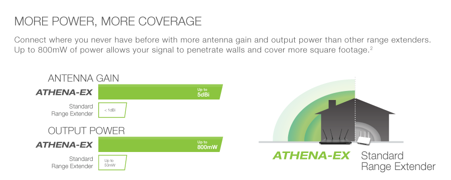 More Power, More Coverage