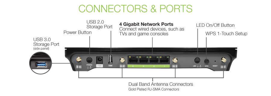 Connectors & Ports