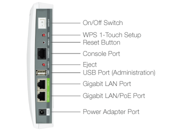 Connectors & Ports