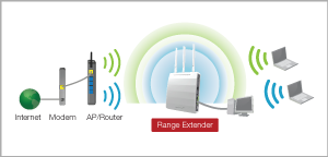 Range Extender Mode