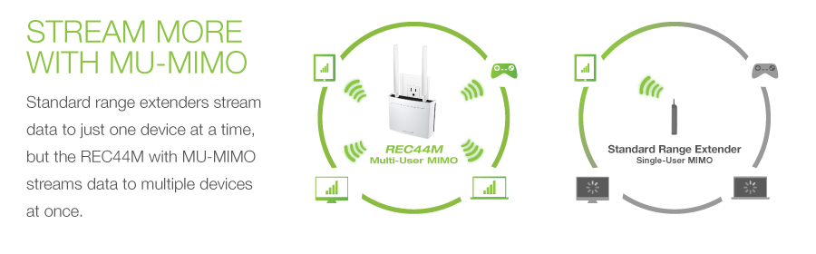 Stream More with MU-MIMO