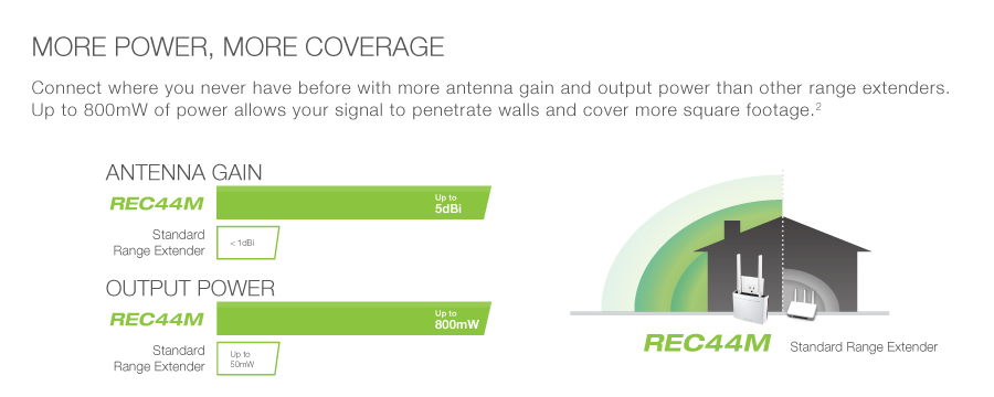 More Power, More Coverage