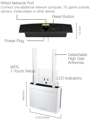 Connectors & Ports