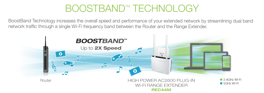 BoostBand Technology