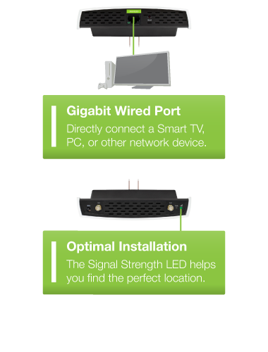 Wired Devices