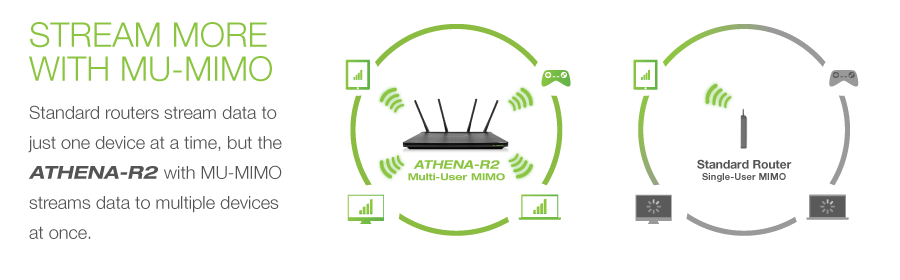Stream More with MU-MIMO