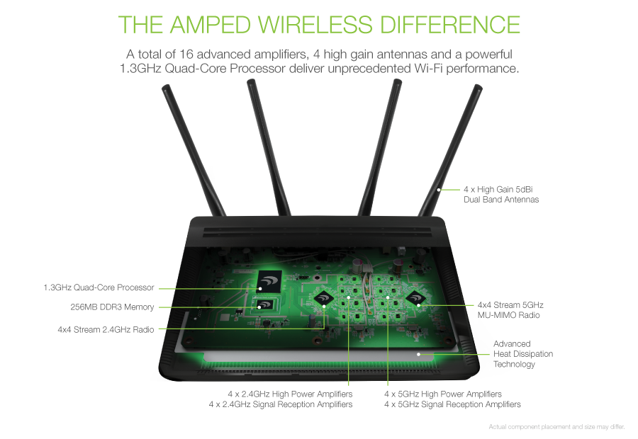The Amped Wireless Difference