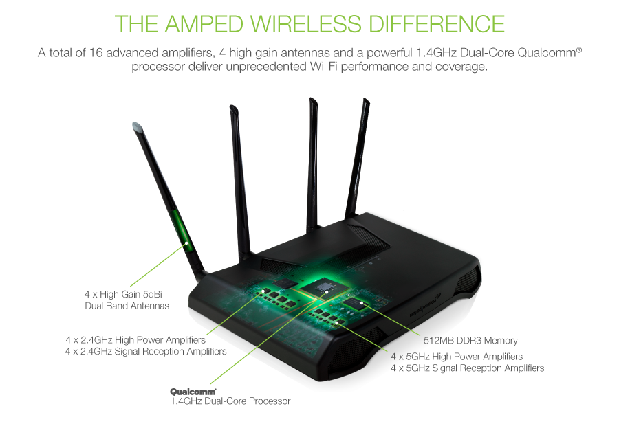 The Amped Wireless Difference