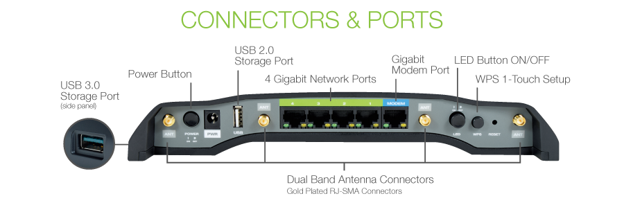 Connectors & Ports