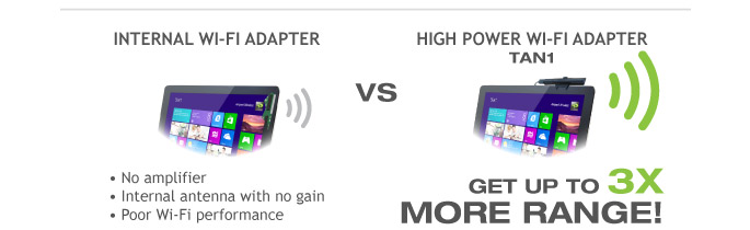 Wireless Range