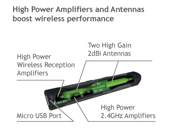 Amped Technology