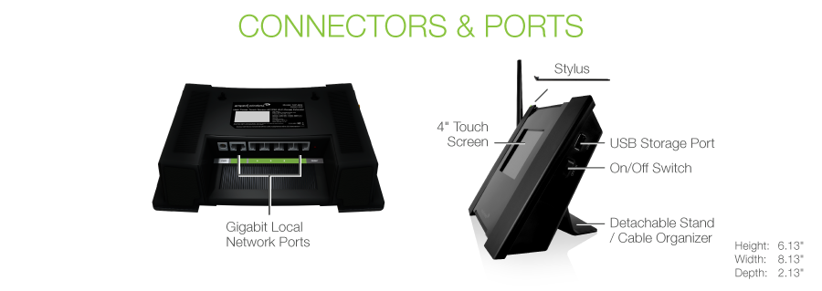 Connectors & Ports