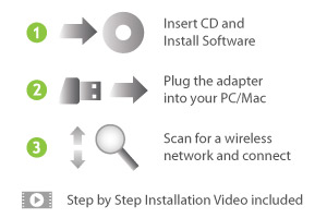 Smart 3 Step Setup (Mac and PC)