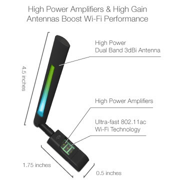 Amped Technology